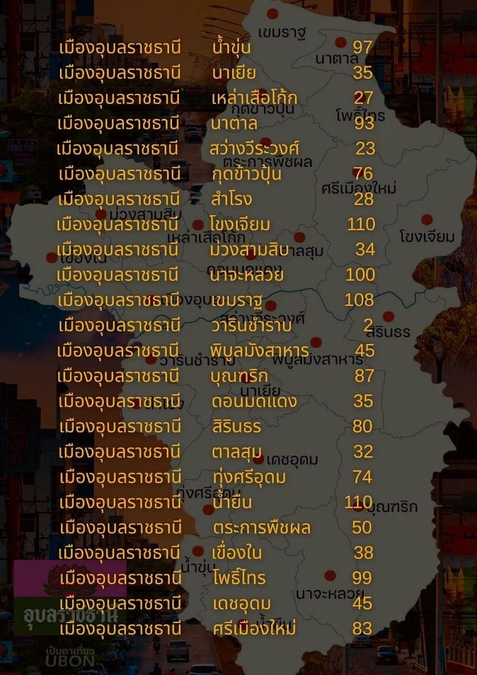 ระยะทาง